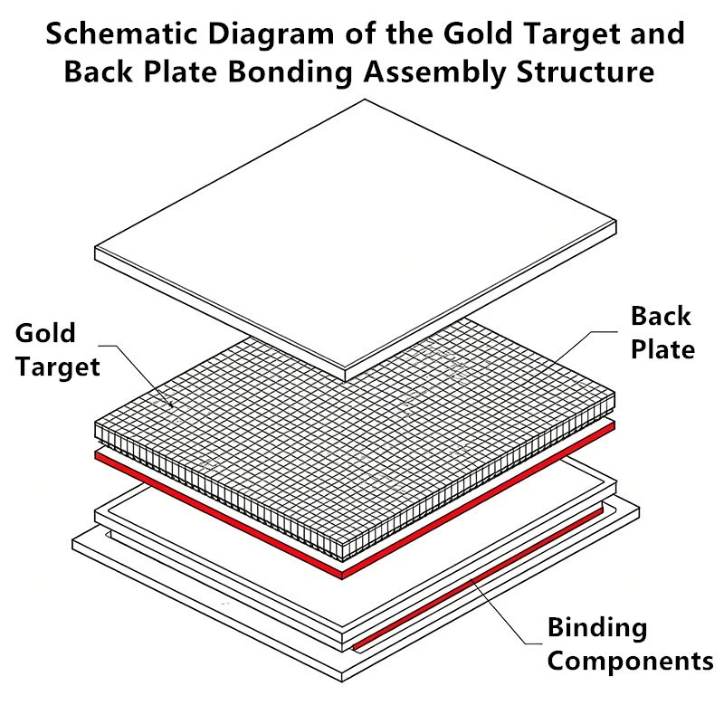 High-purity Gold Target high quality